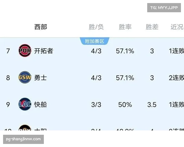 西部四队竞逐第二排名 阵型深度成卡位战关键因素